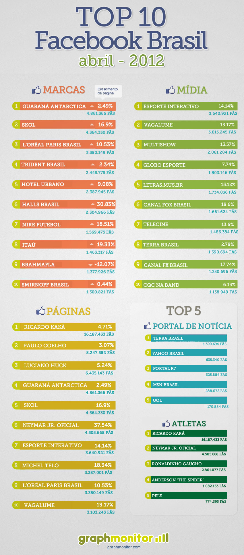 infografico-graph-monitor-abril