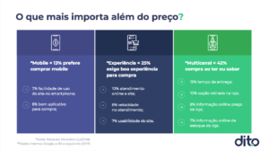 Tabela comparativa: o que mais importa para o cliente além do preço?