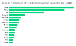Aumente as taxas de abertura dos e-mails na Black Friday