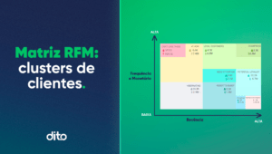 clusters rfm