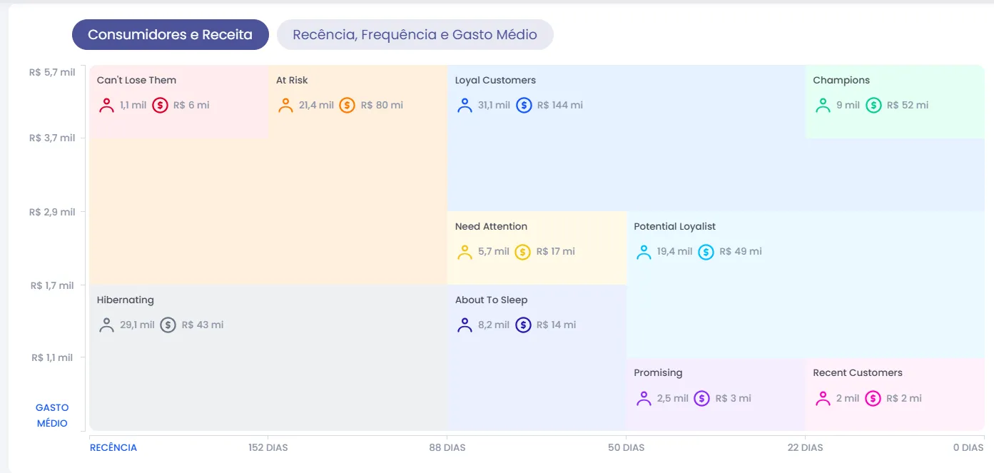 Matriz RFV