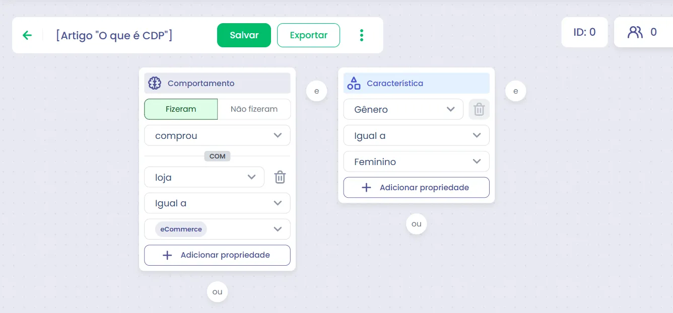 Segmentação por características e comportamentos