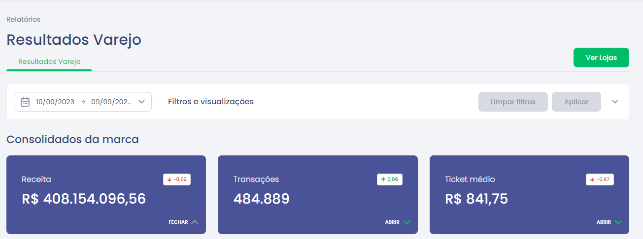 Resultados e Relatórios - Módulo do CRM da Dito