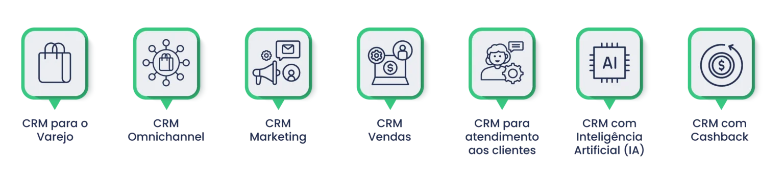 Tipos de CRM