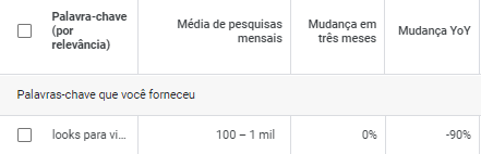 Pesquisa de KW no Google Keyword Planner