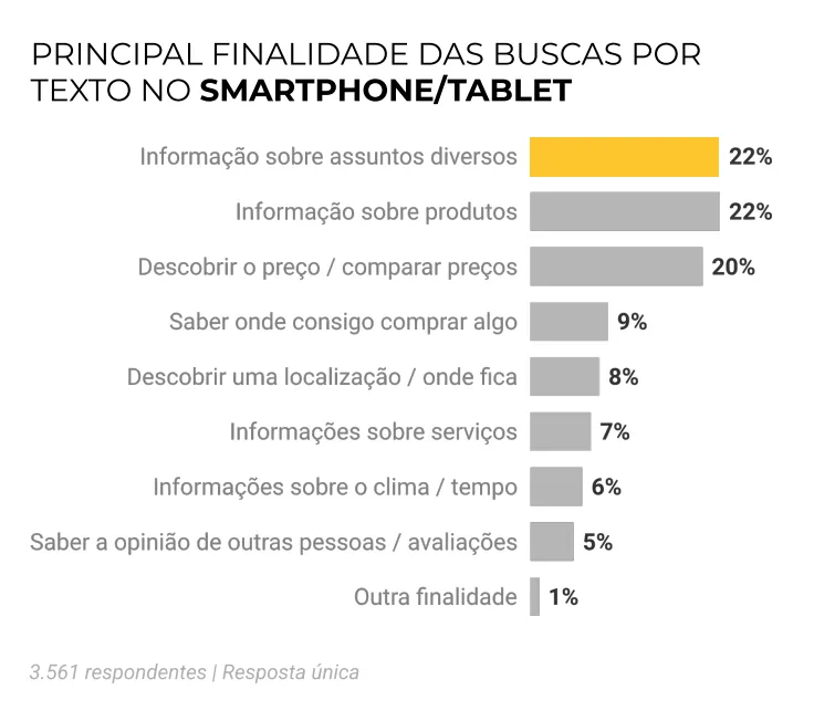 Pesquisas feitas no Instagram