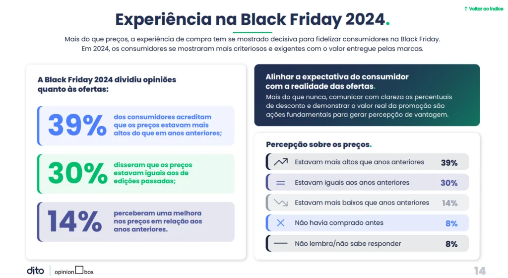 Experiência na Black Friday 2024