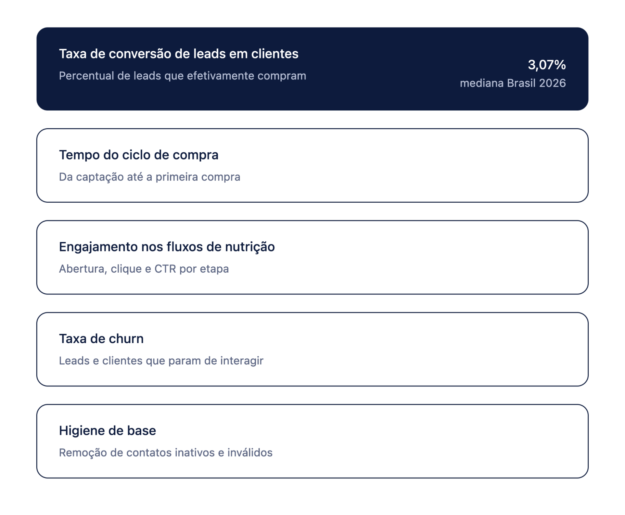 métricas de gestão de leads