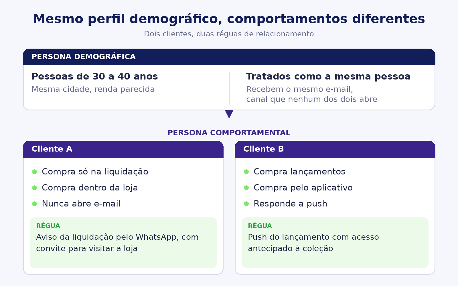 jornada do cliente
