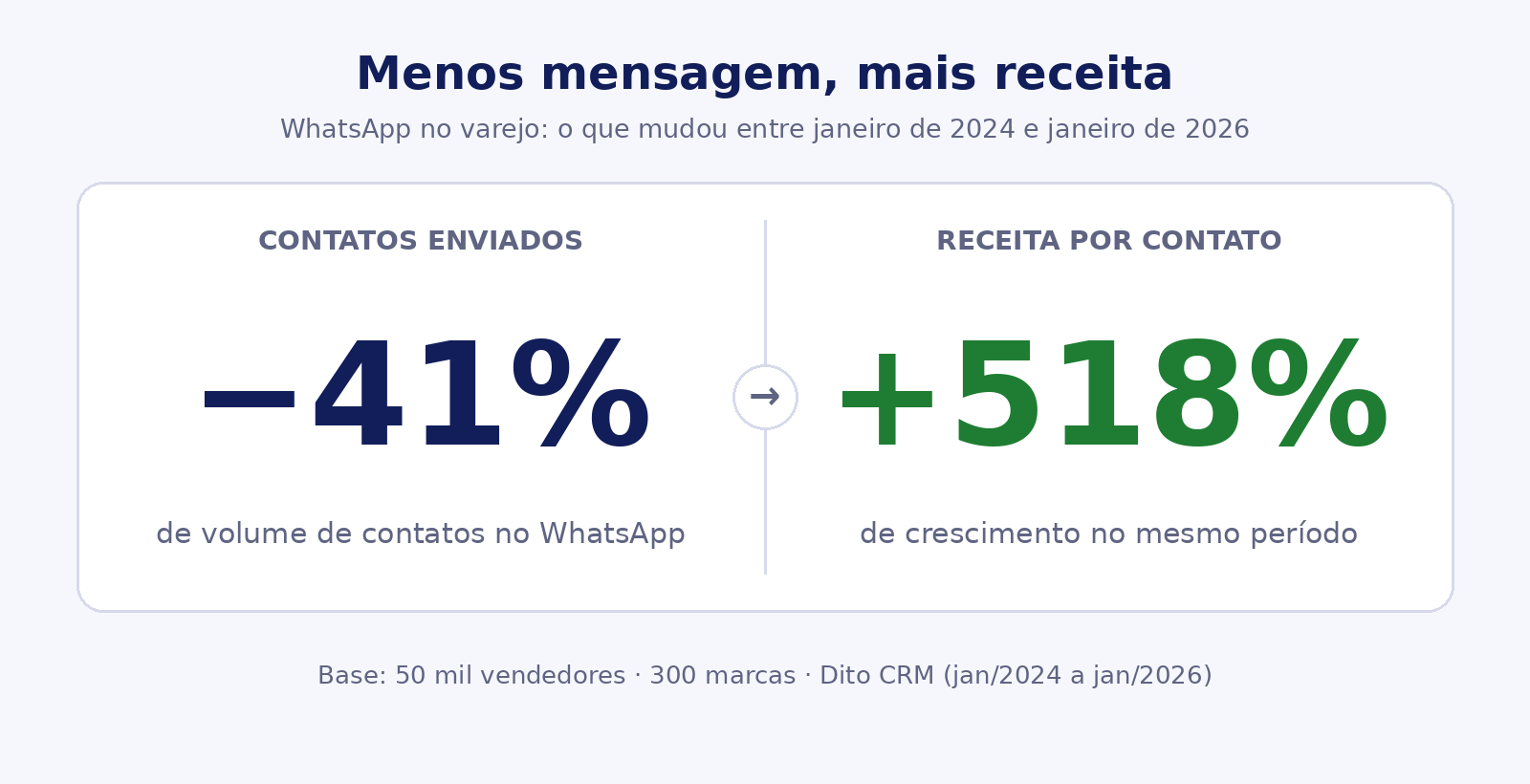 jornada do cliente