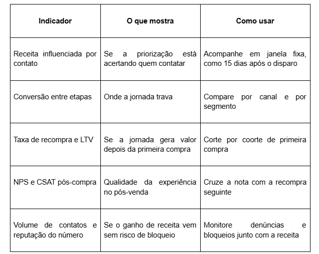 jornada do cliente